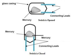 豬膽浮波原理|What is the Working Principle for mercury switch 水銀掣(浮波掣)。